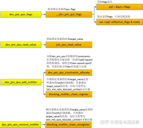 開案意思|工程師與專案管理PM必經的5個產品開發階段 